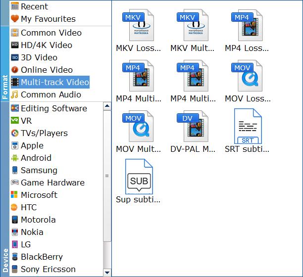 Multi-track Output Profiles