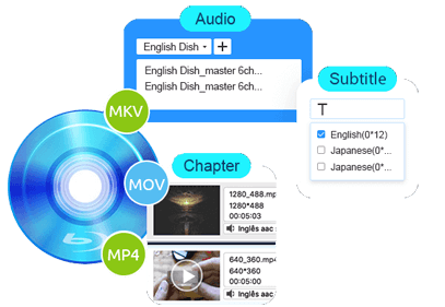 1:1 Disc Backup