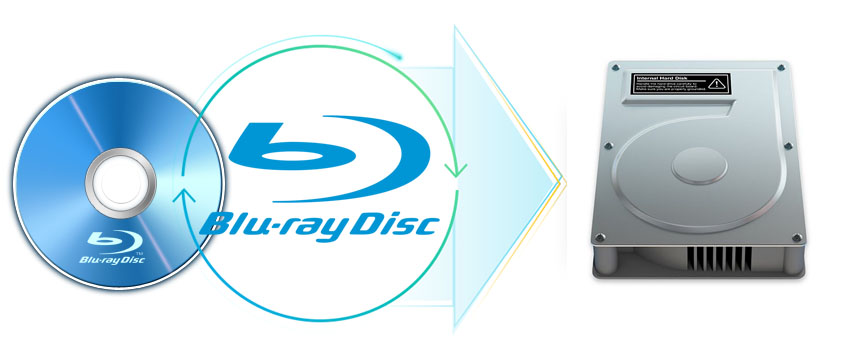 No Need to Stream: How to Rip Blu-ray Discs to Your PC